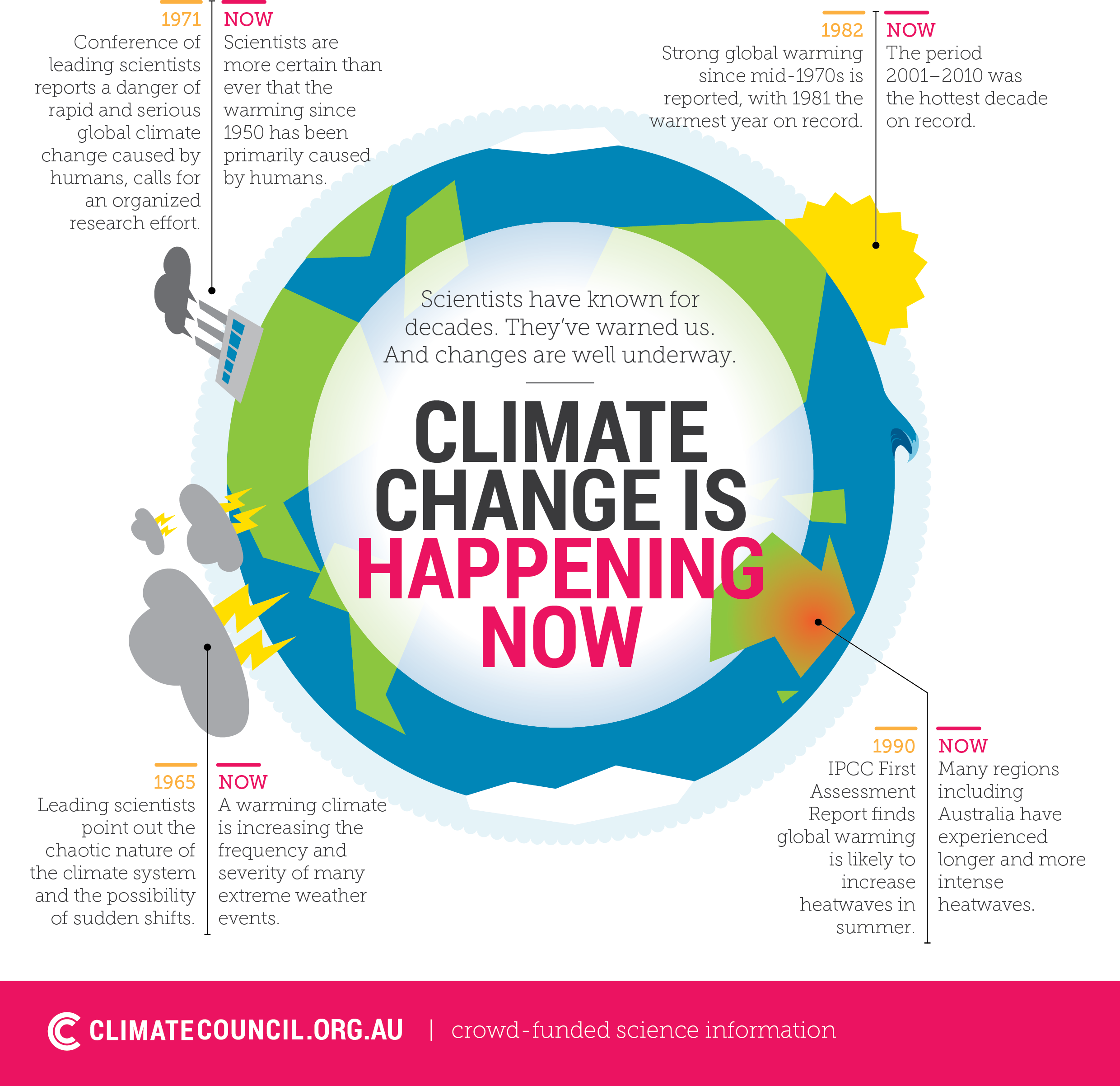 global warming and climate change case study