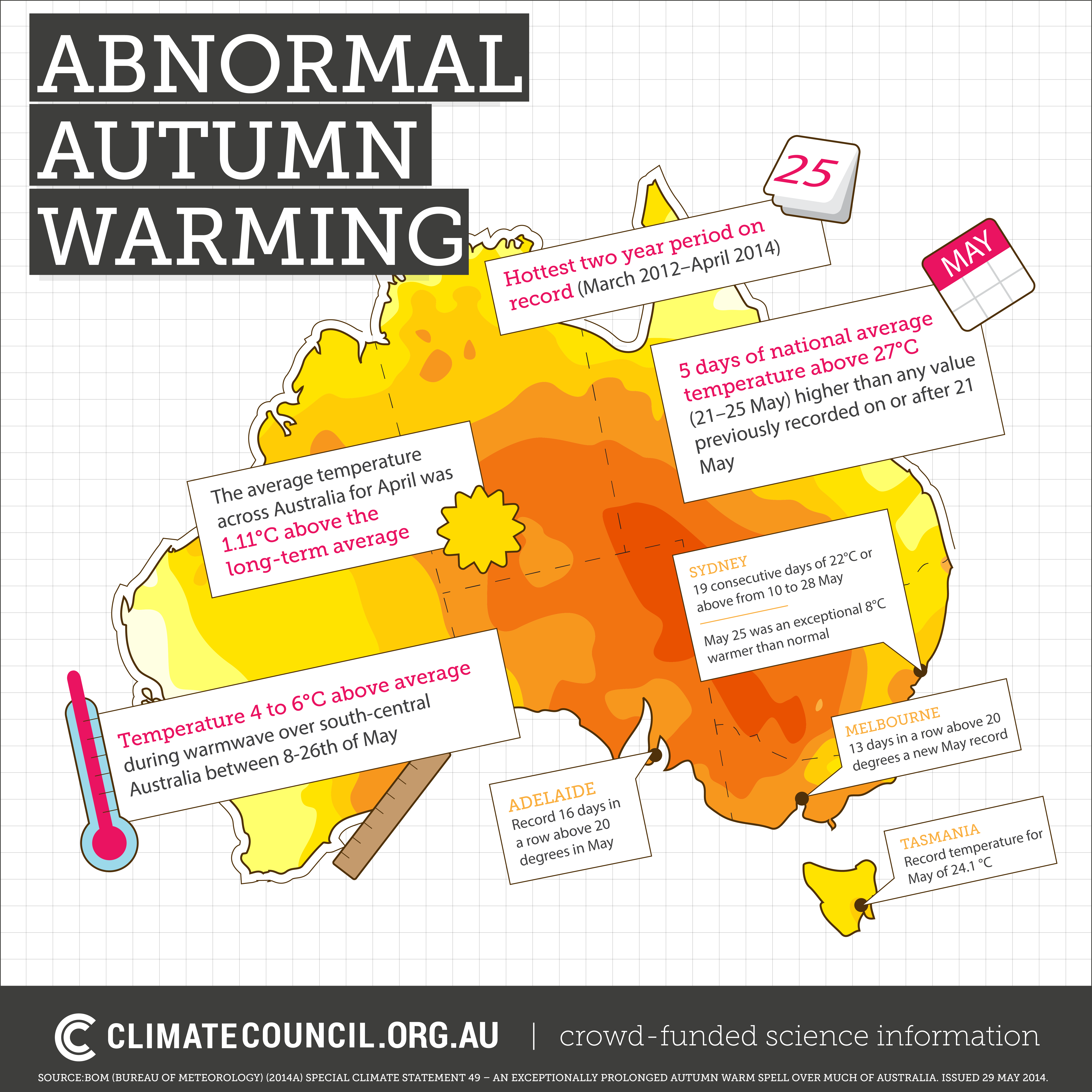 [Via climatecouncil.org.au]