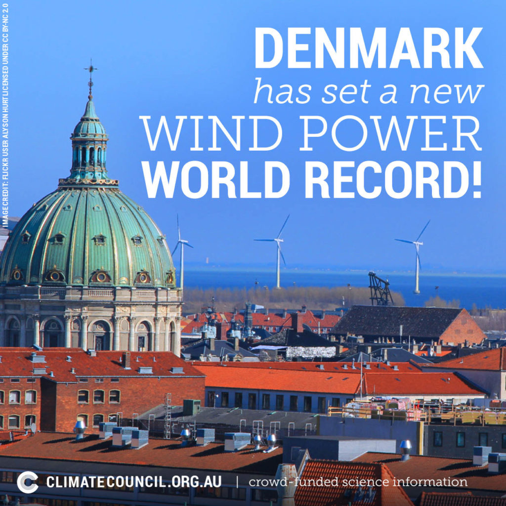 denmark wind power record