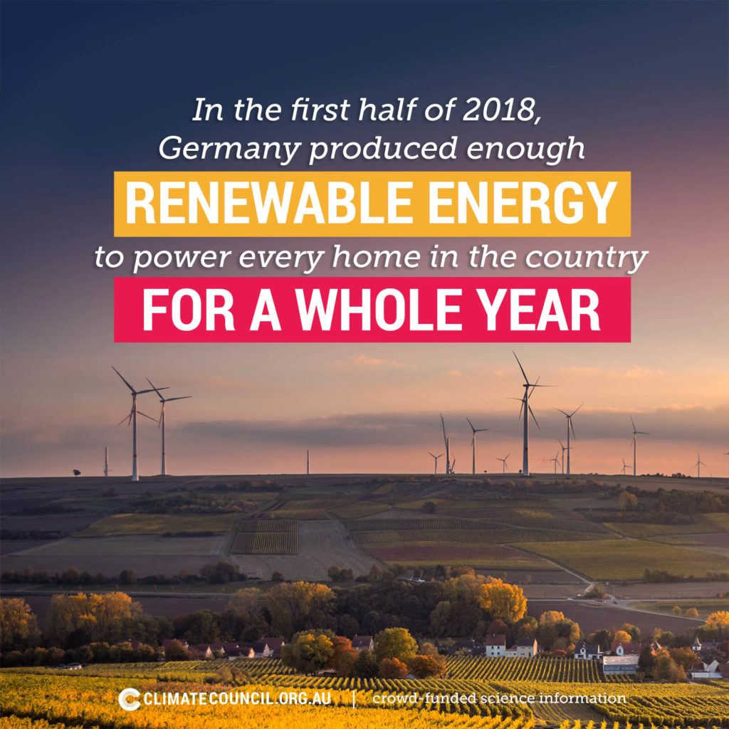 11 countries leading the charge on renewable energy | Climate Council