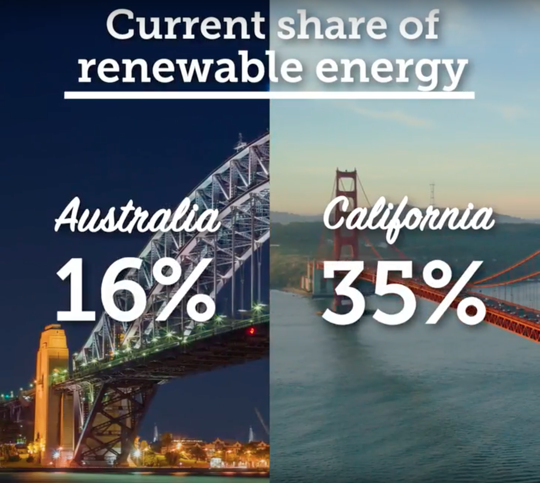 Australia vs California Climate Council