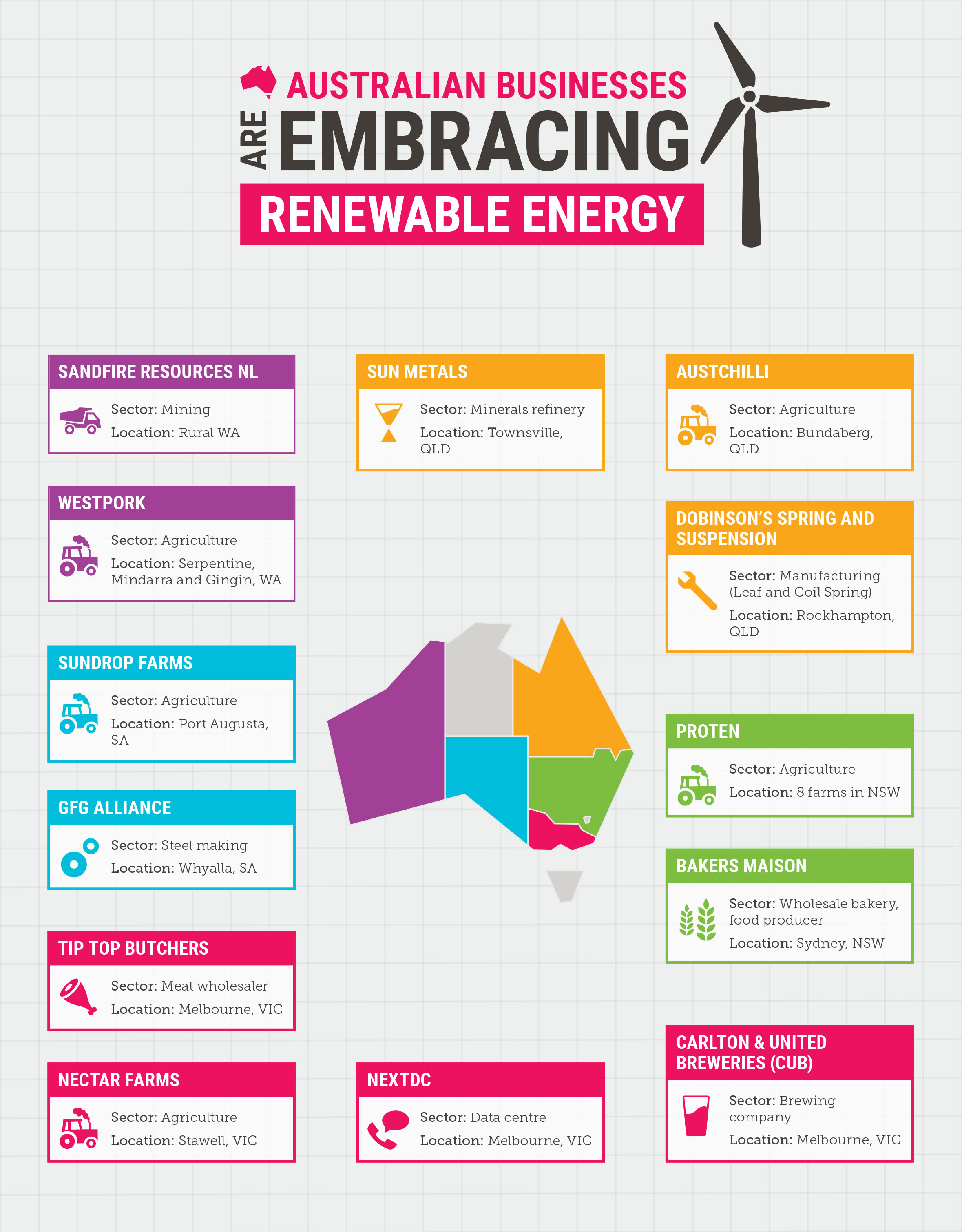 energy australia business plans