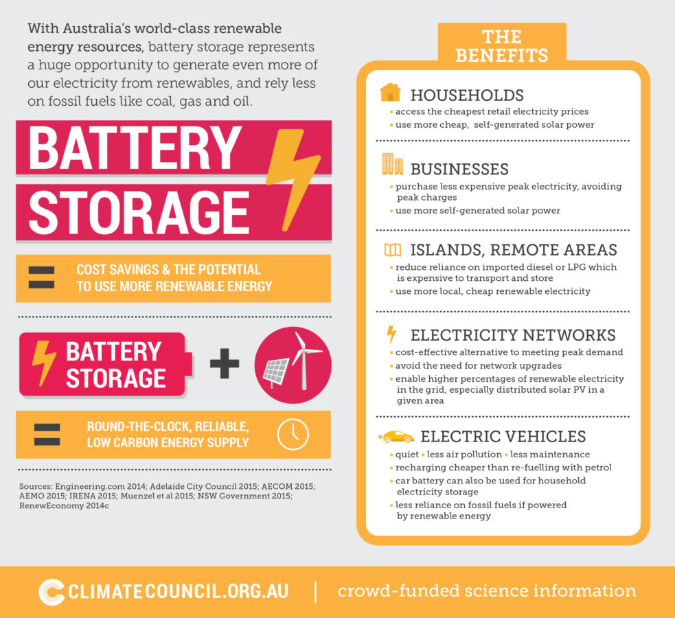 The benefits of battery storage Climate Council
