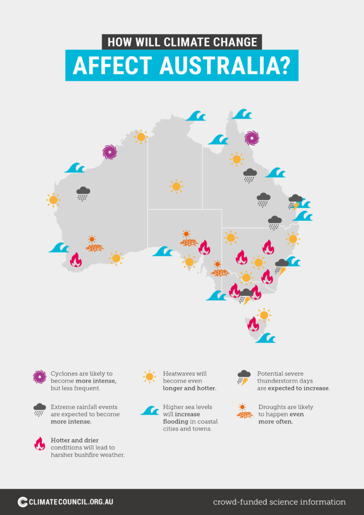 How will climate change affect Australia? Climate Council