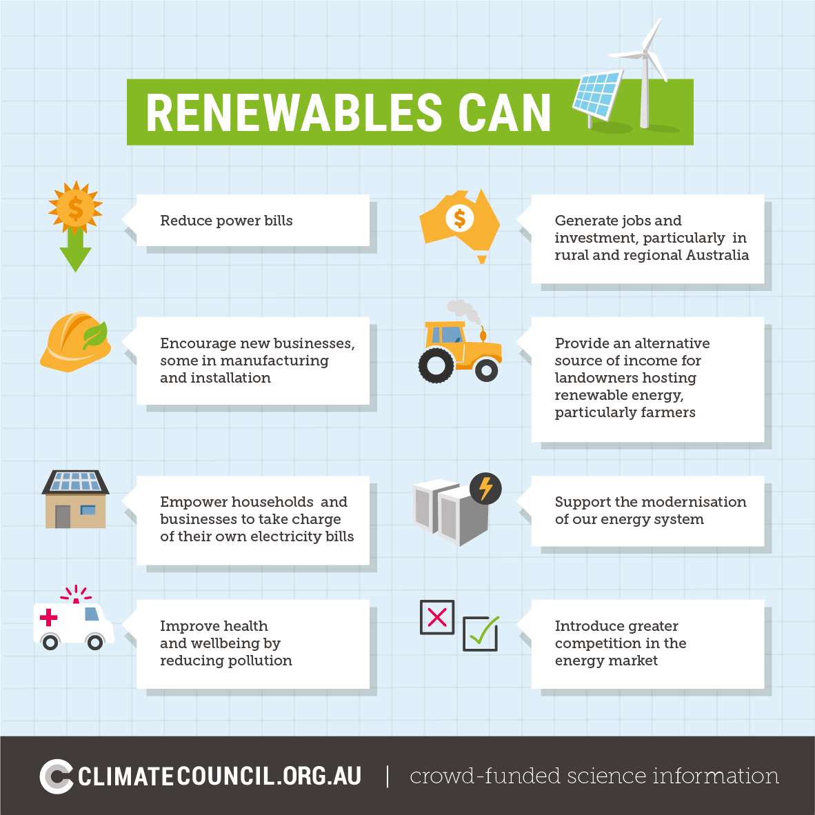 What Can Renewables Do? Climate Council