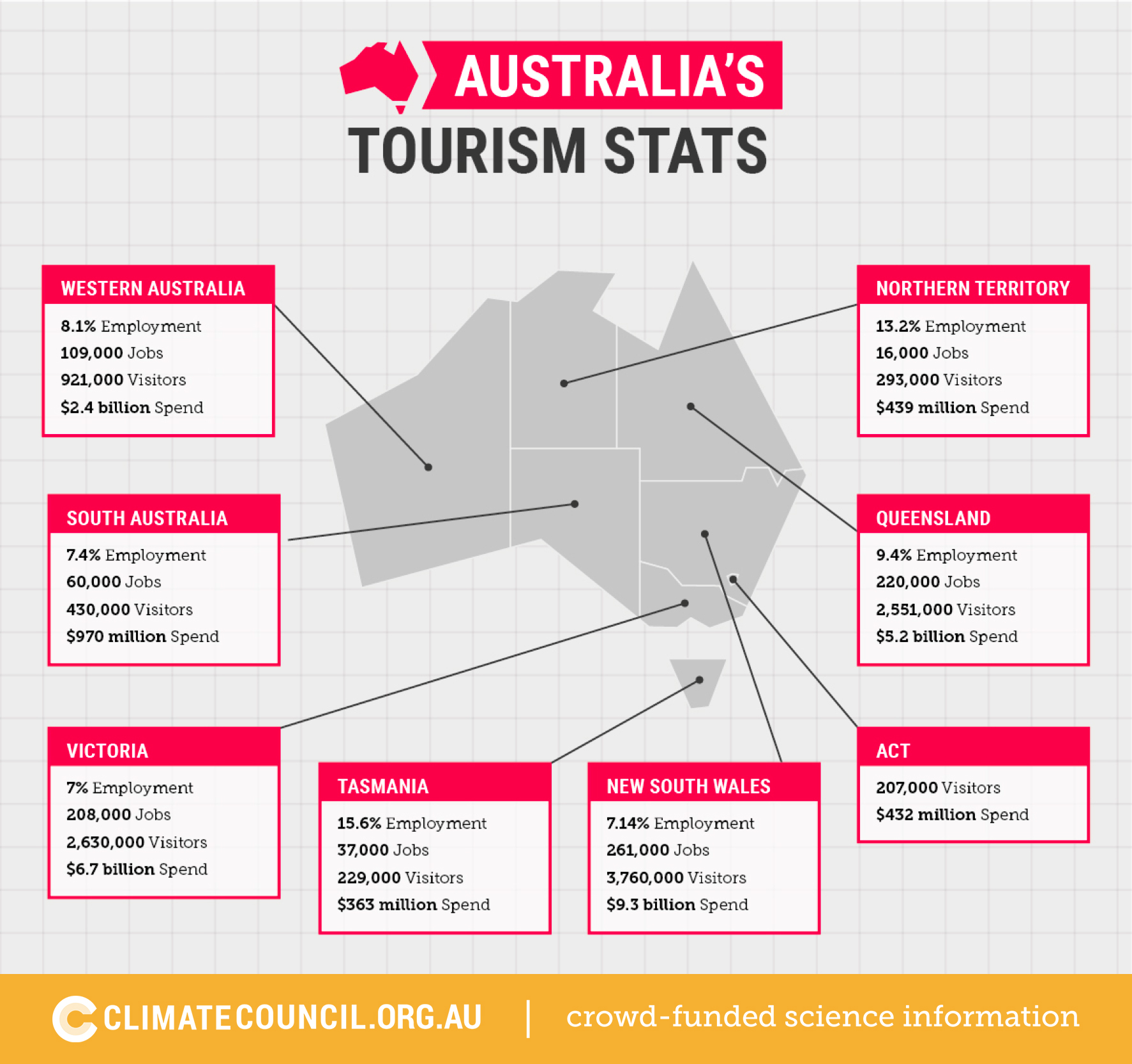 tourism industry australia statistics
