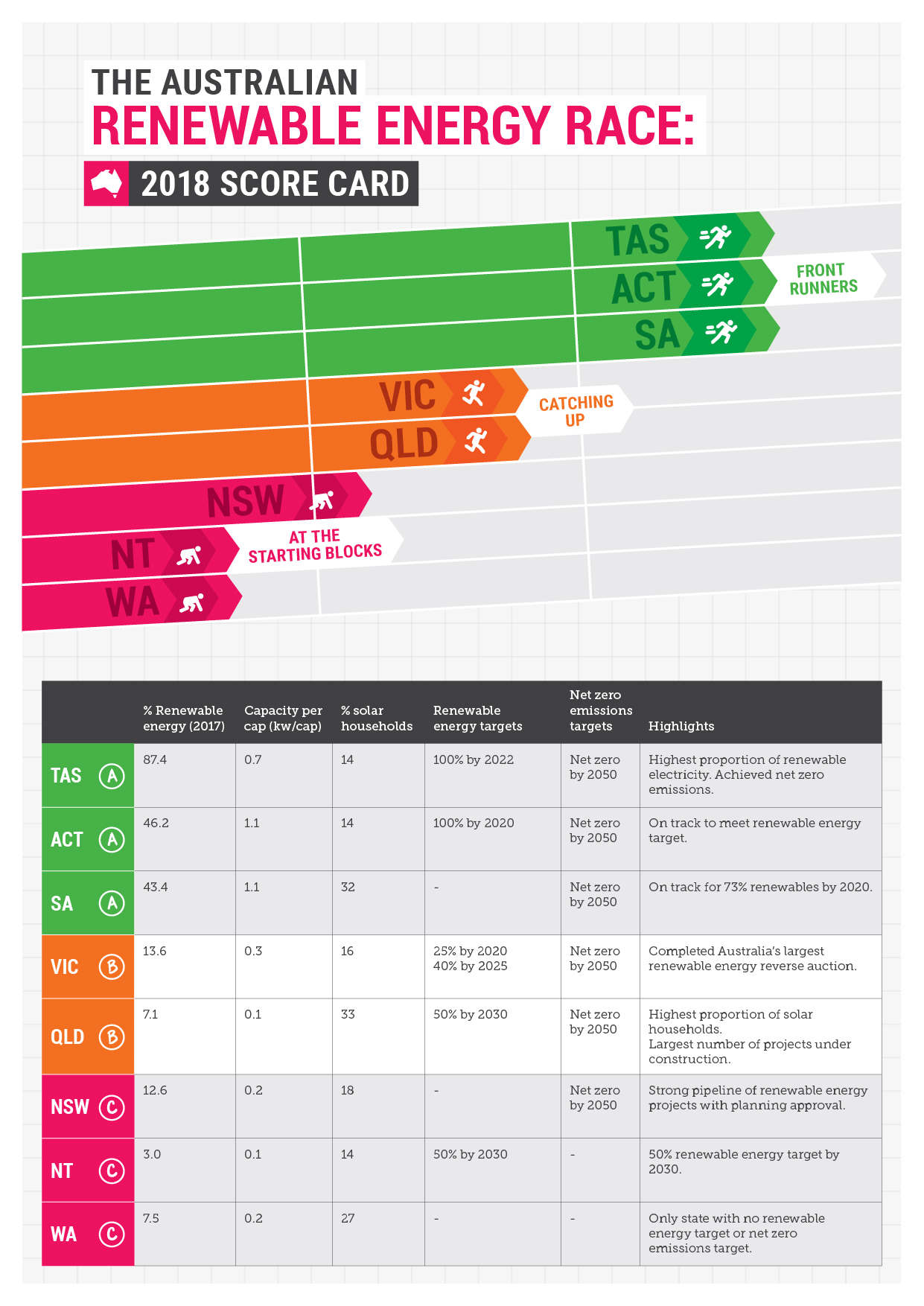 Renewable Energy Rebates By State