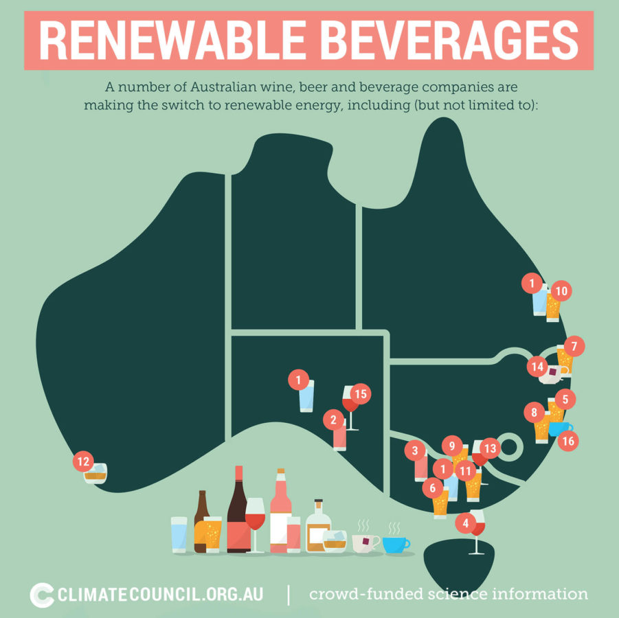 Renewable Beverages Climate Council