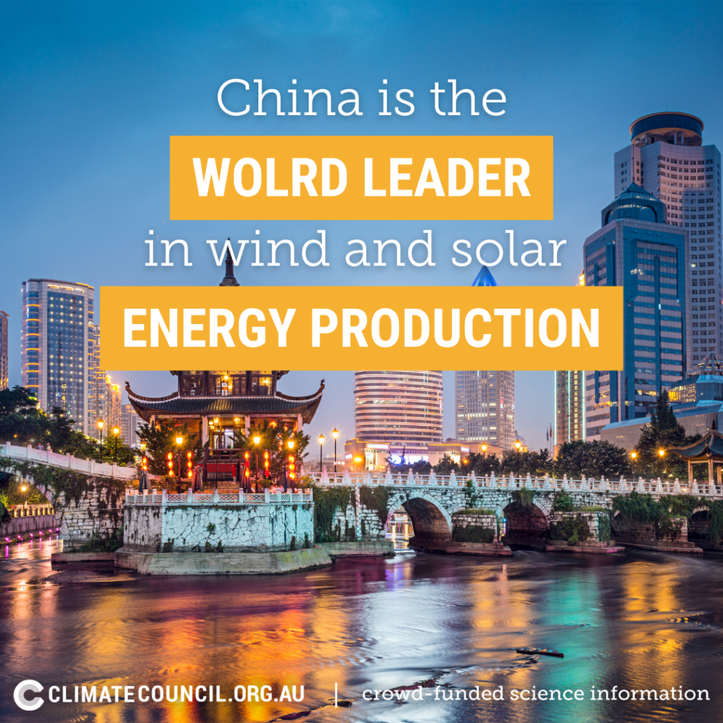 China is the world leader in wind and solar energy production