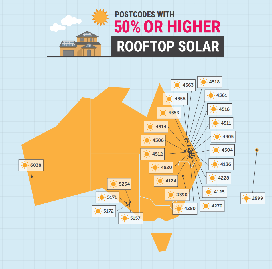 Australian postcodes with 50% or higher rooftop solar