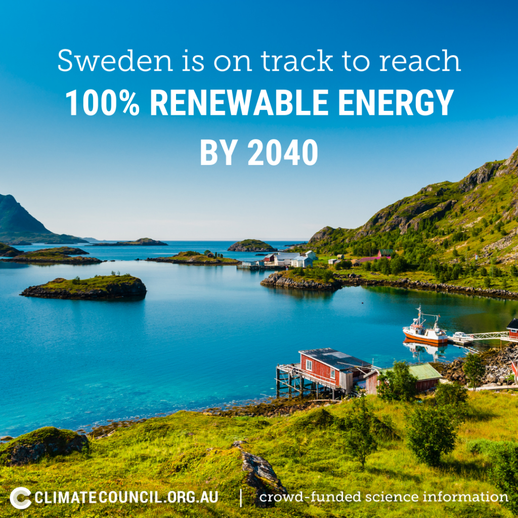 Sweden on track to reach 100% renewable energy by 2040