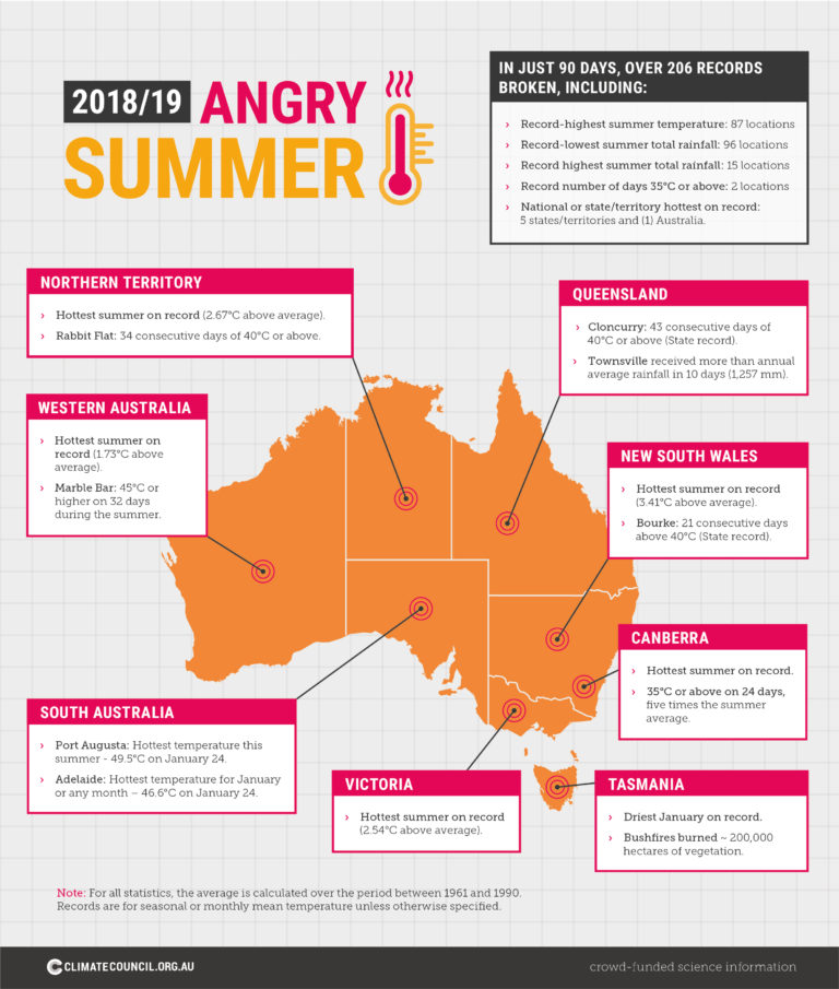 The Angriest Summer | Climate Council