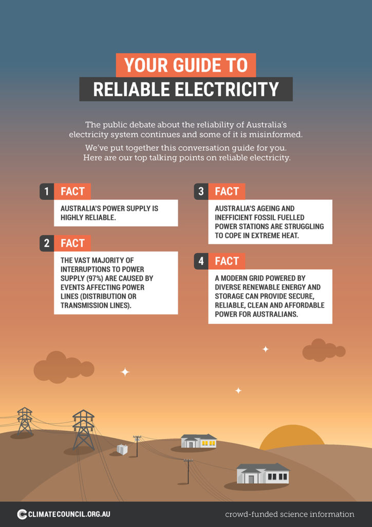Your Guide to Reliable Electricity Conversation Guide Climate Council