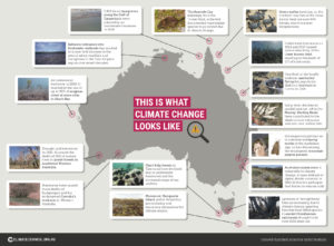 This is what climate change looks like infographic