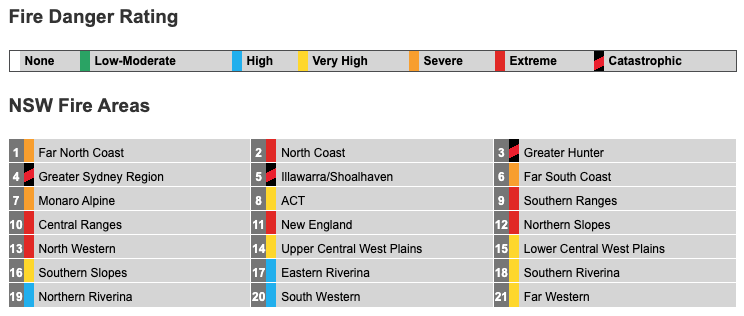 Fire danger warning by regions NSW