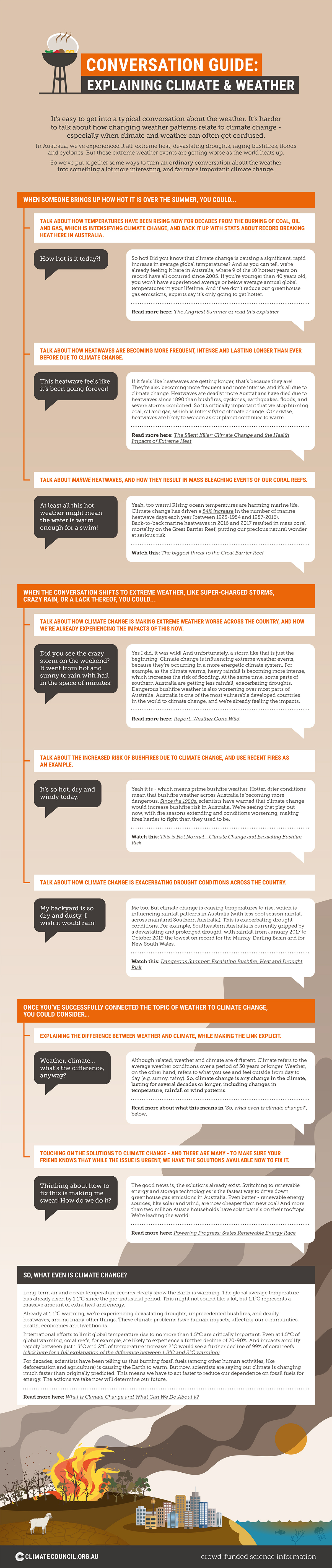 An image of the conversation guide - explaining climate and weather (long).