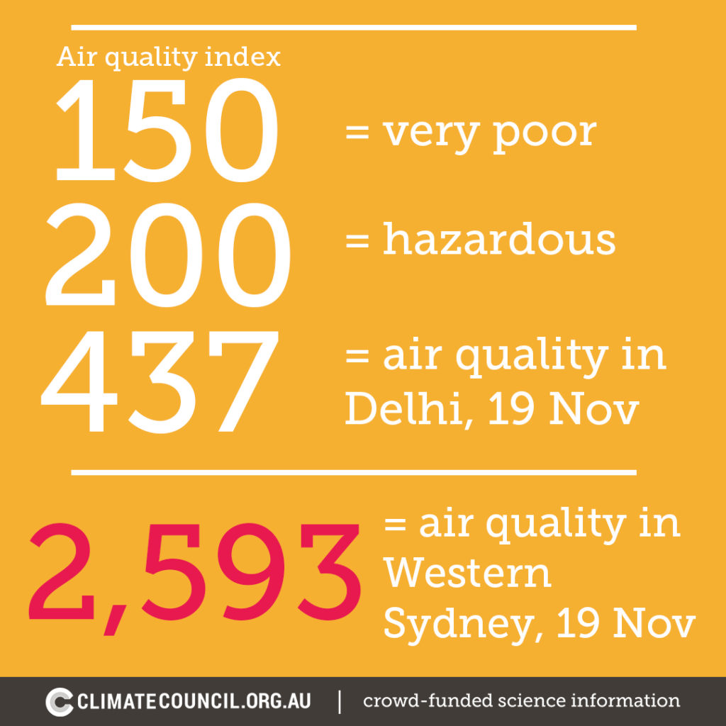 Air Quality Explainer Climate Council