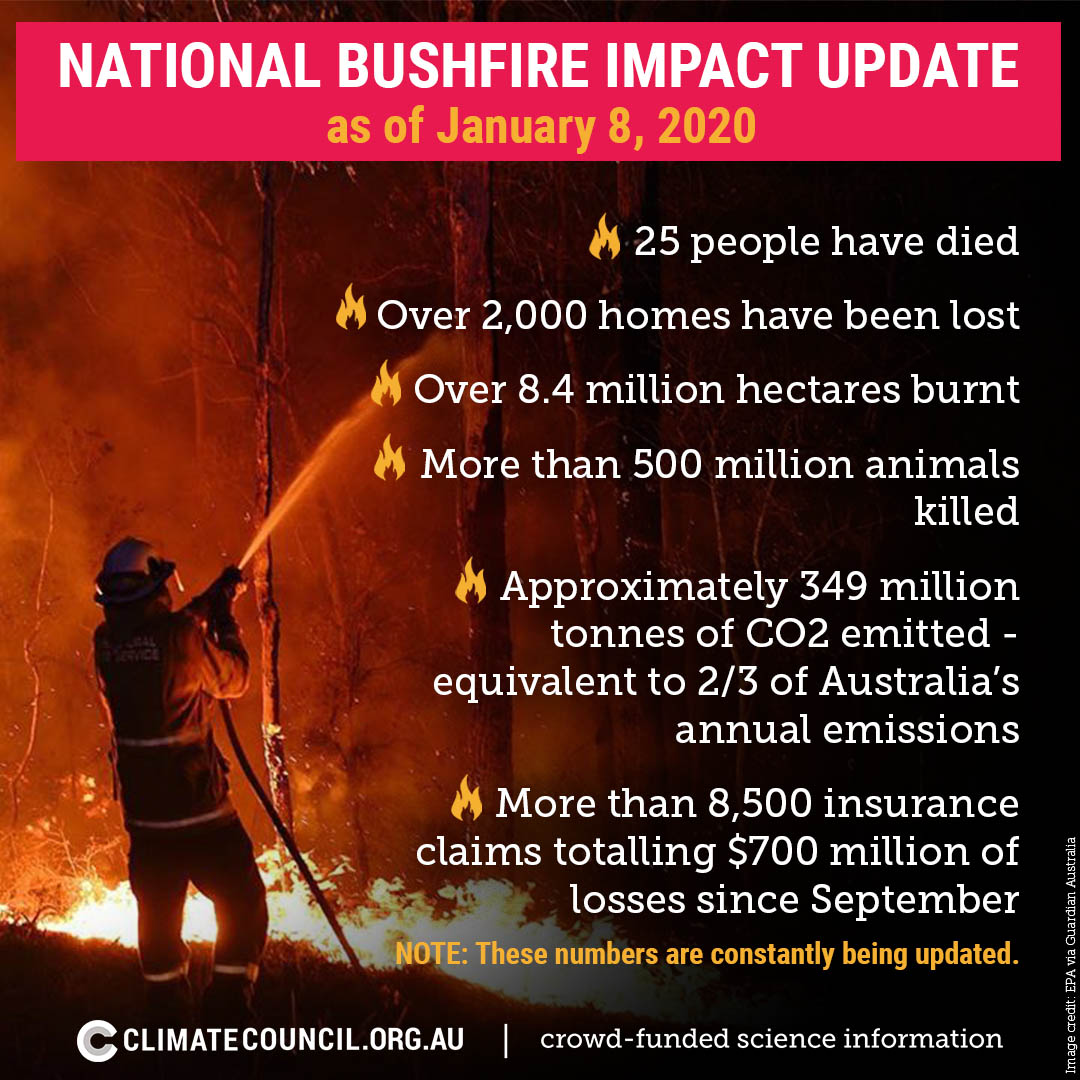 Image of firefighter fighting bushfire with statistics about current bushfire update as of 8 January 2020