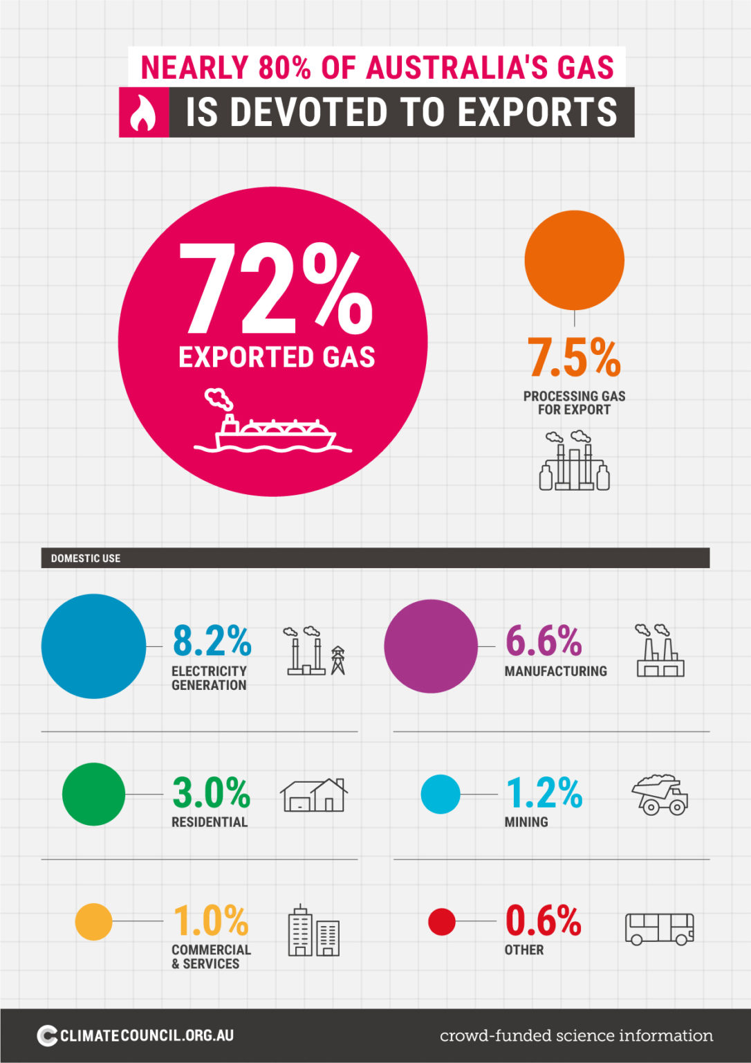 Passing Gas Why Renewables Are The Future Report Climate Council