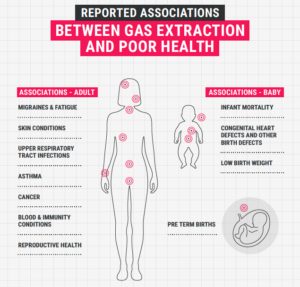 Kicking The Gas Habit How Gas Is Harming Our Health Climate Council