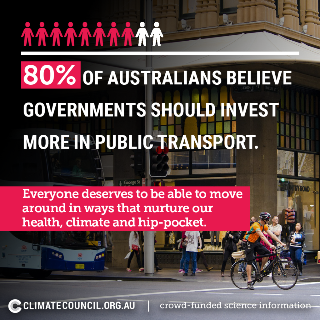 80% of australians think governments should invest more in public transport