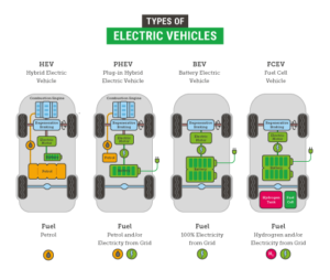 Race to zero emissions: who’s the cleanest of them all? | Climate Council