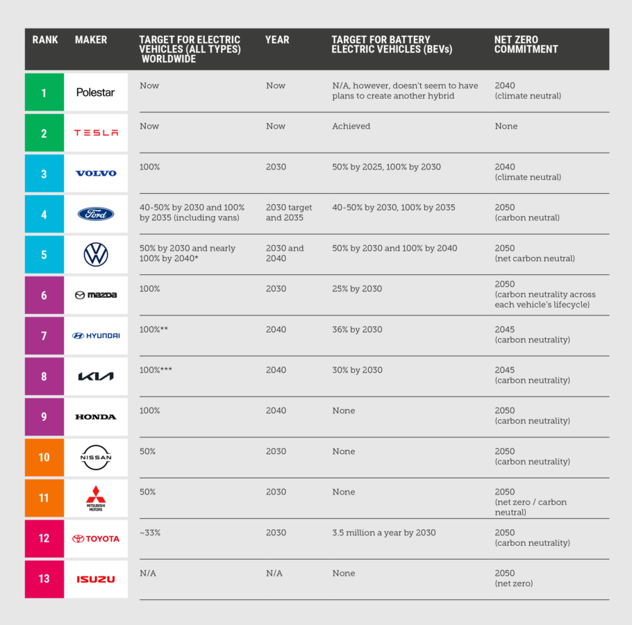 Race to zero emissions: who’s the cleanest of them all? | Climate Council