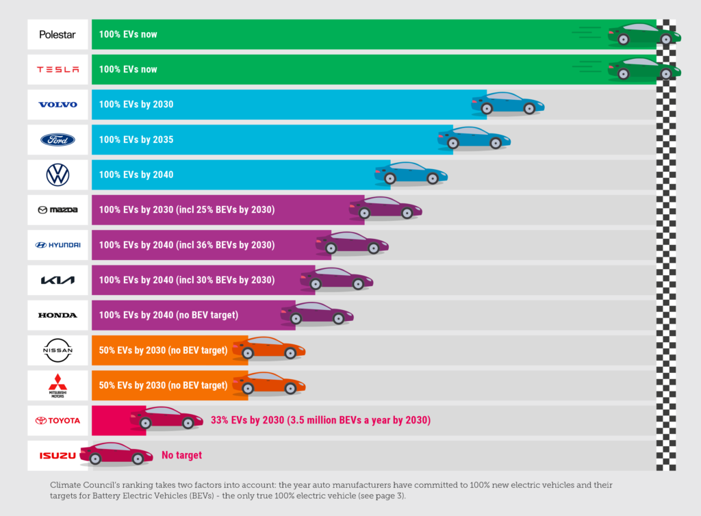 Race to zero graphic