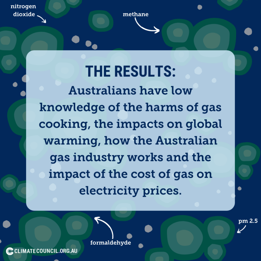 I quit gas - and you can too! | Climate Council