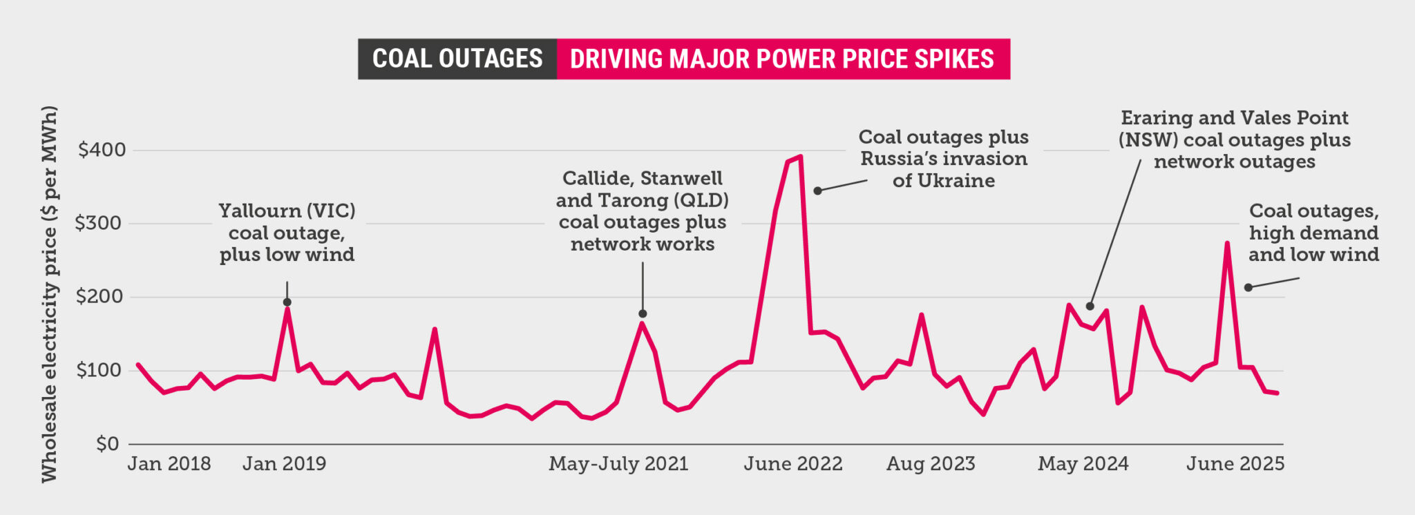Five reasons why your power bills are sky high–and how we can help ...