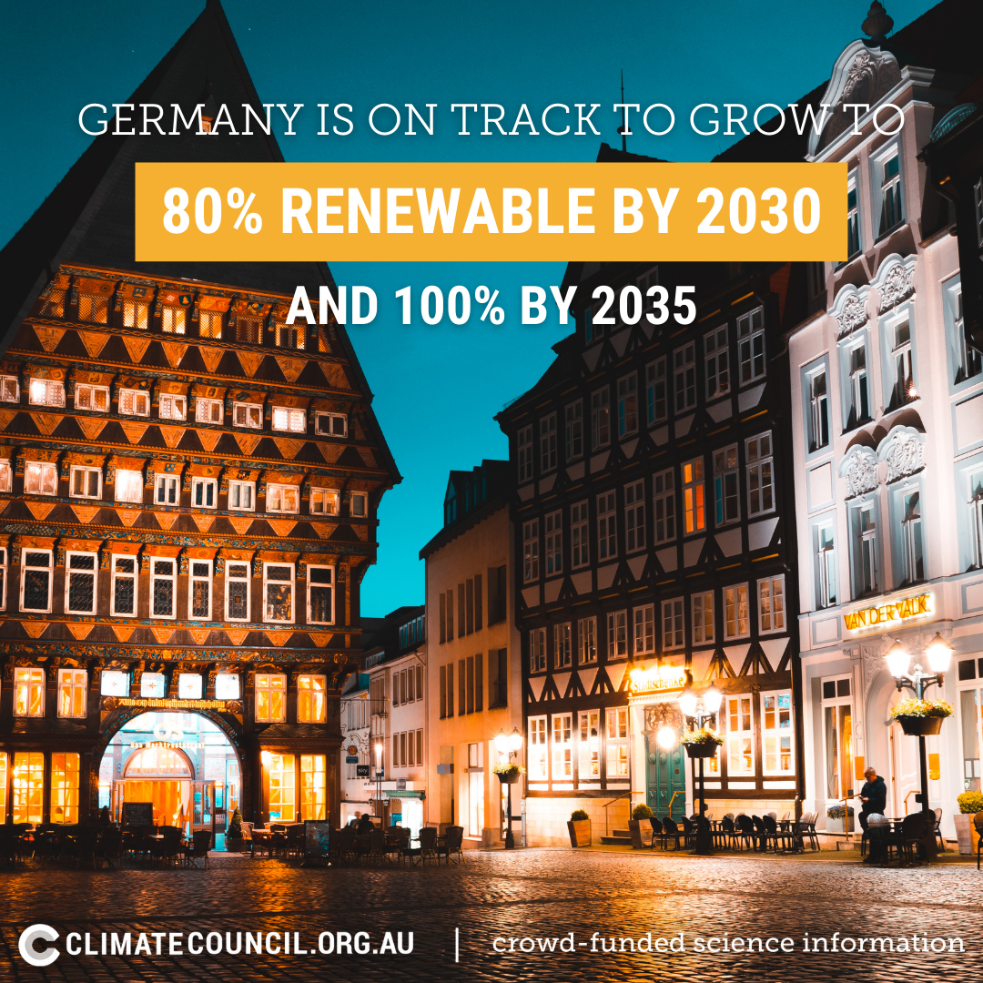 Germany Environmental 11 countries leading the charge on renewable energy | Climate Council