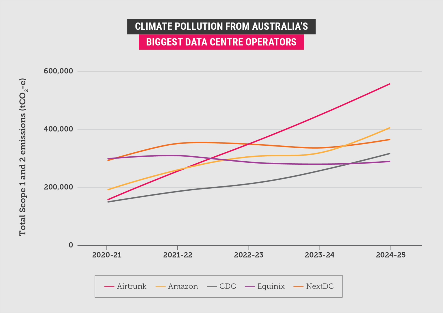 Seizing the opportunity to do data centres right | Climate Council